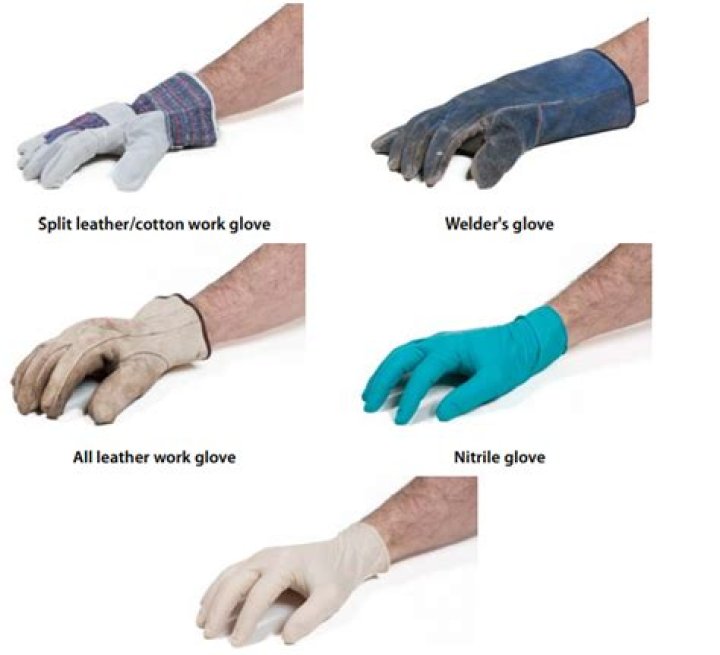What type of gloves are recommended to protect skin from exposure?