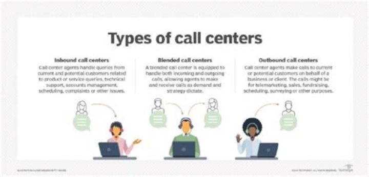 What type of industry is call center?