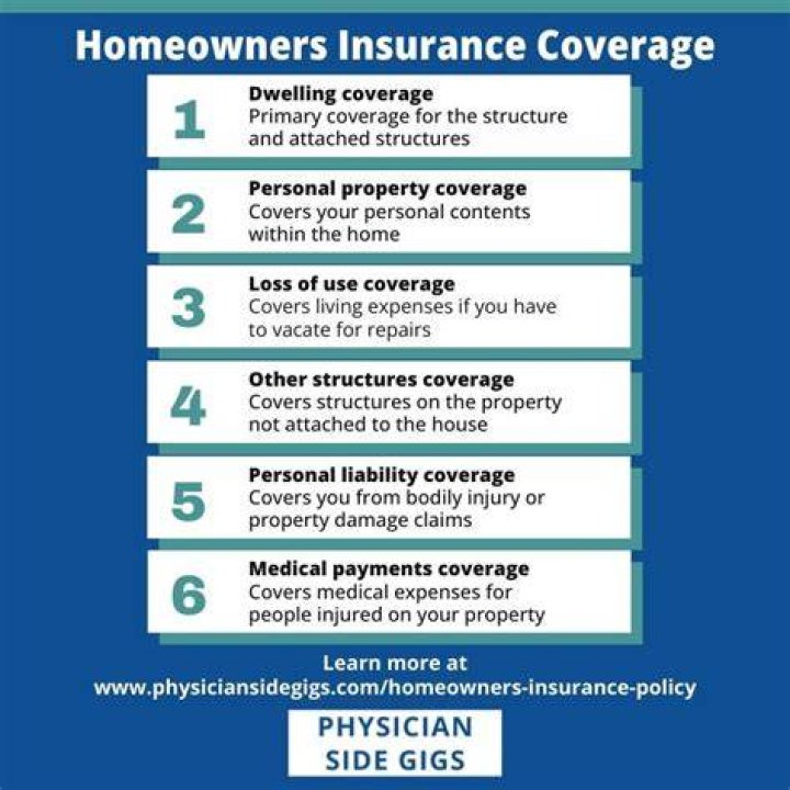 What type of insurance covers mortgage?