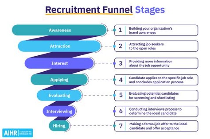 What type of insurance do recruitment agencies need?