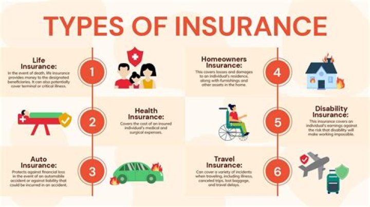 What type of insurance pays benefits if the cause of death is an accident?