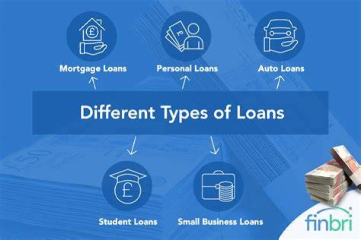 What type of loan is best for a pool?