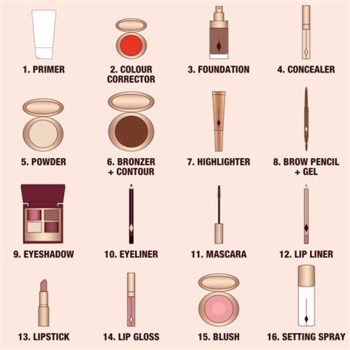What type of makeup is appropriate for a job interview?