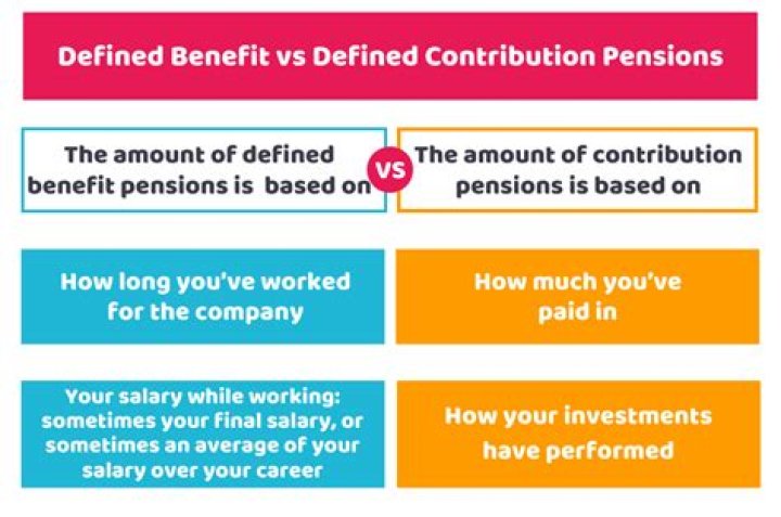 What type of pension is a defined contribution?