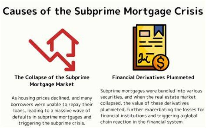 What type of people get subprime mortgages?