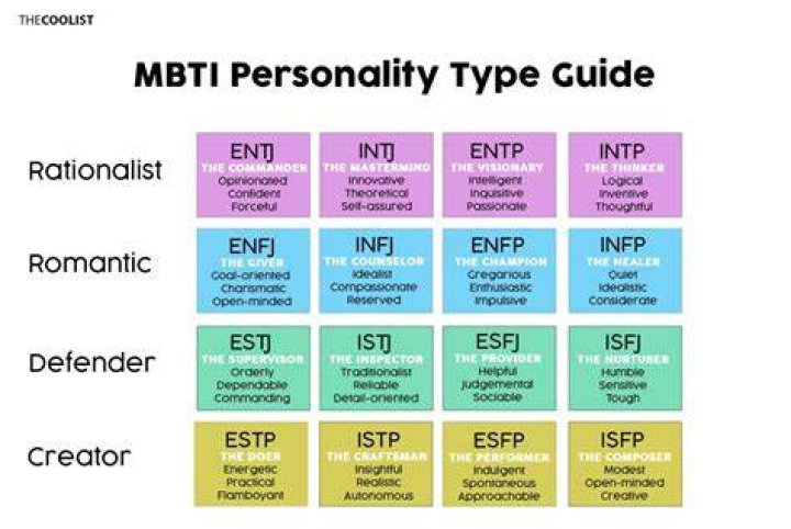 What type of person is best suited for accounting?