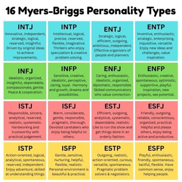 What type of personality is required to become production manager?