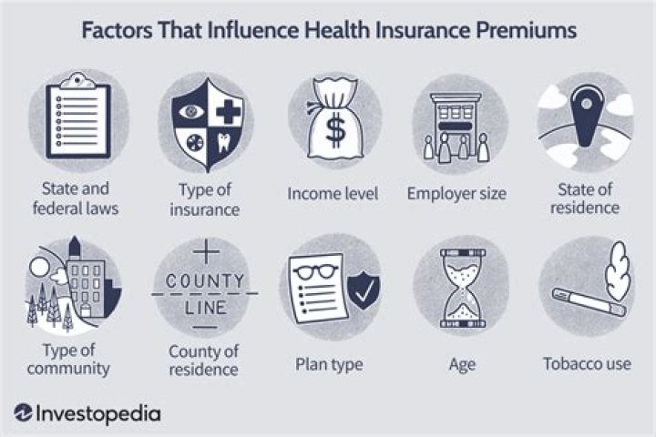What type of policy provides coverage beyond the amount limits of the basic policy?