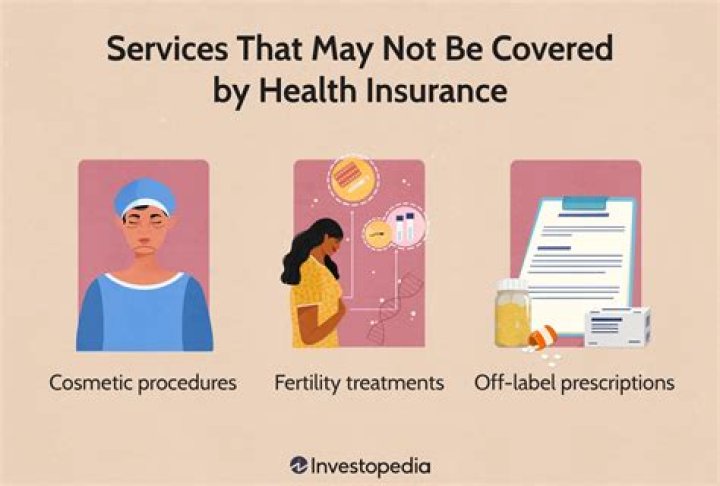 What types of procedures usually are not covered by insurance?