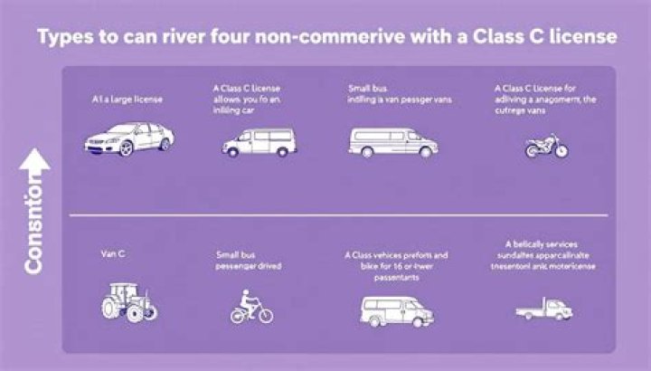 What vehicle can I drive with a B1 licence?