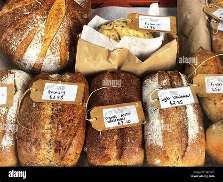What was the cost of a loaf of bread in 1996?