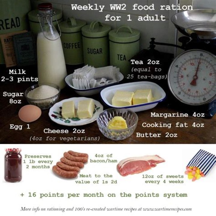What was the egg ration in ww2?