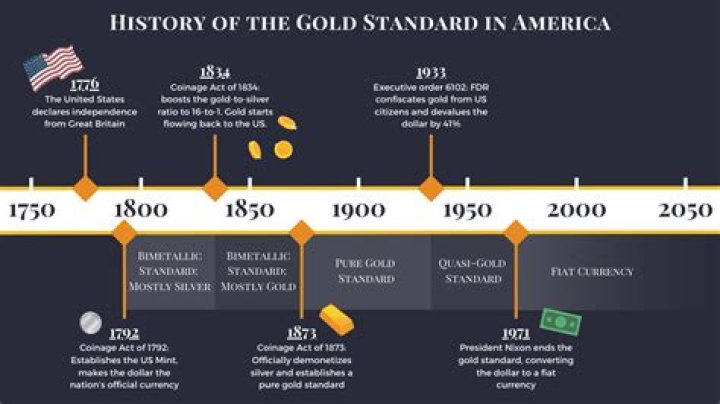 What was the first gold currency?
