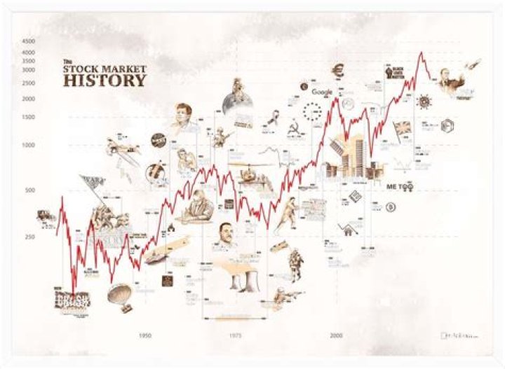 What was the first thing traded on the stock market?