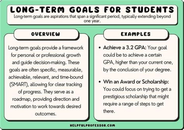 What was the long term goal of AAA?