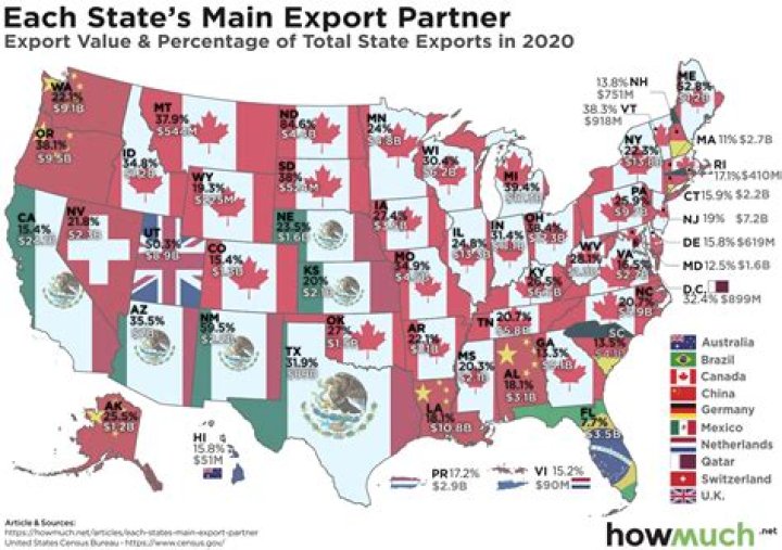 What was the main export of the United States of America?