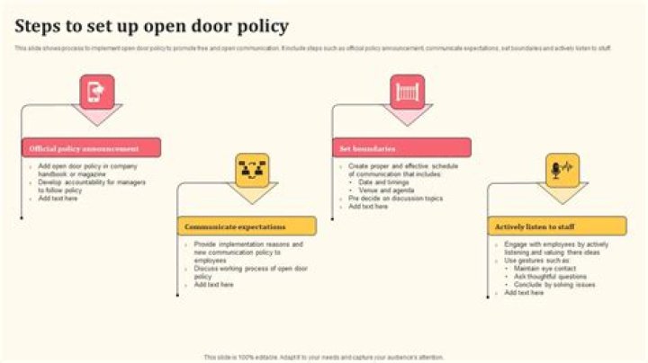 What was the purpose of the Open Door Policy quizlet?