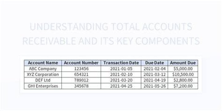 What was total accounts receivable at end of 2018?