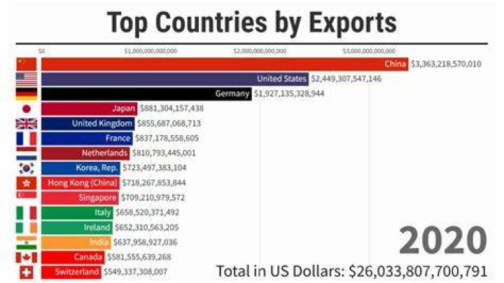 What were four major export items from Latin America?