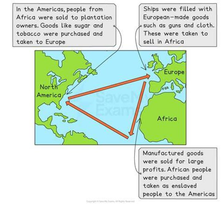 What were some major exports of Great Britain during triangular trade quizlet?