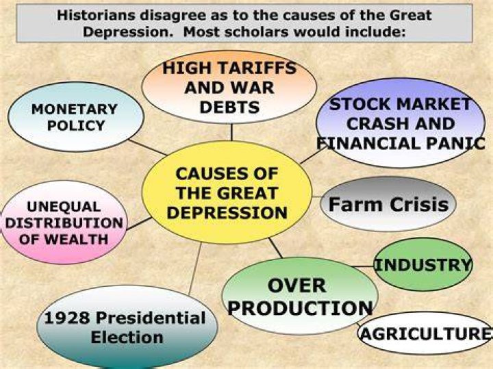 What were the 6 causes of the Great Depression?