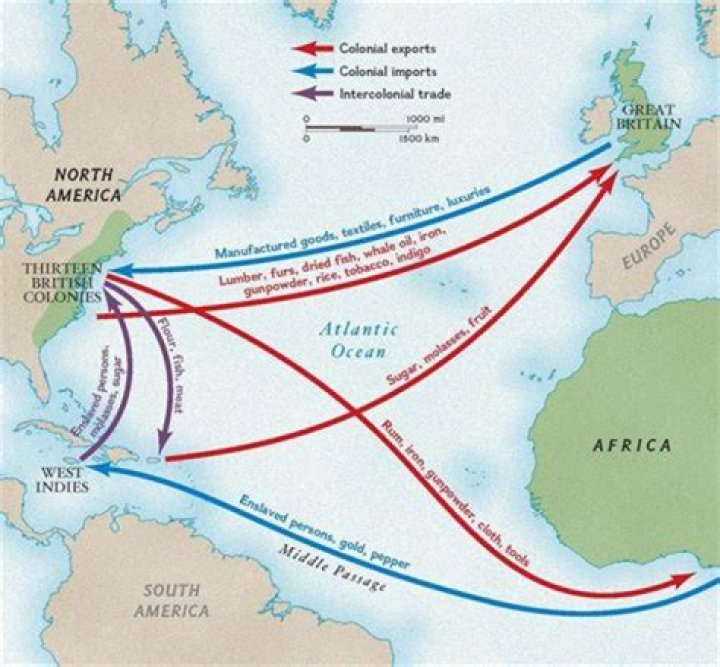 What were the three rules for colonial trade?