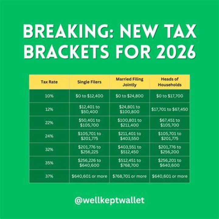 What will be the tax brackets in 2026?