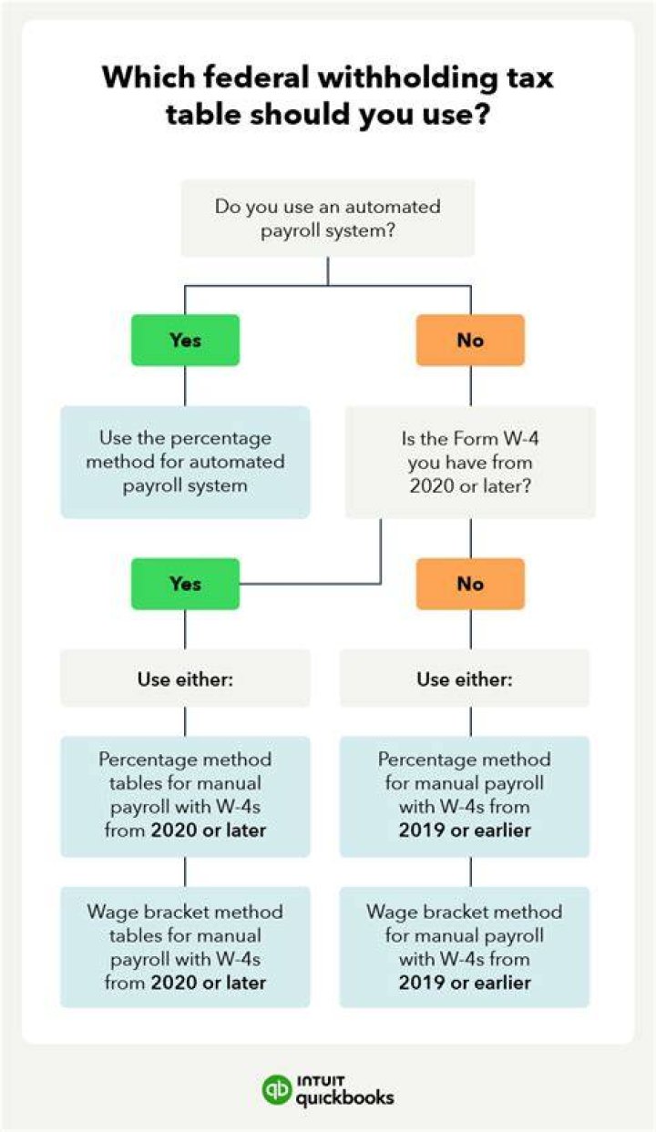What will happen if the withholding agent fails to withhold final taxes?