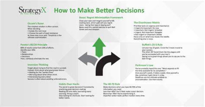 What will help you make better personal financial decisions?