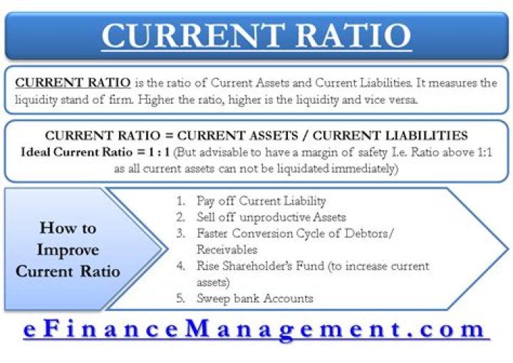What would affect the current ratio?