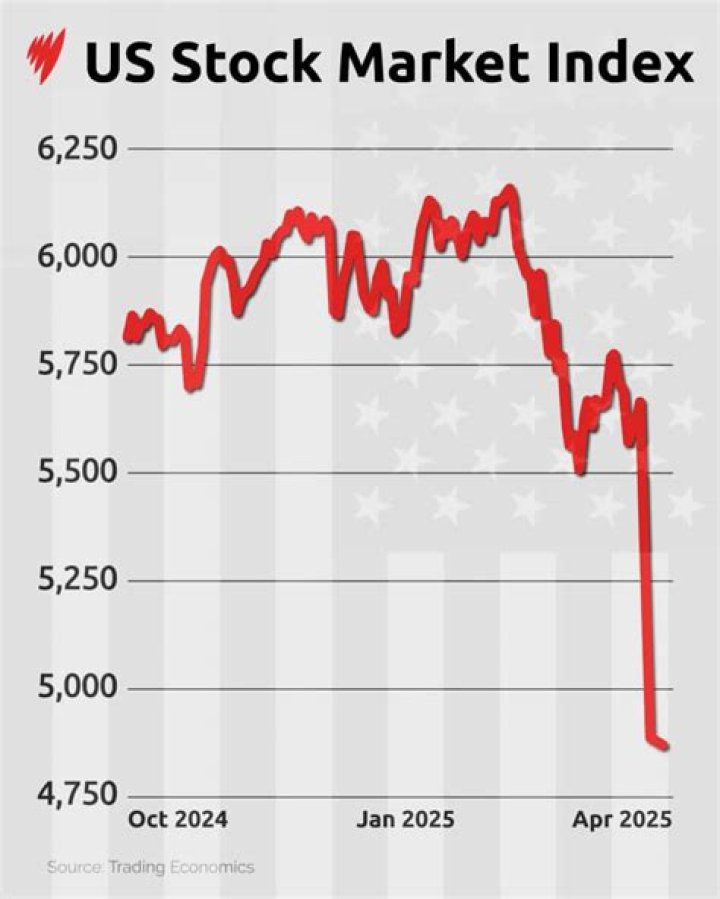 What would happen if the US abolished the stock market?