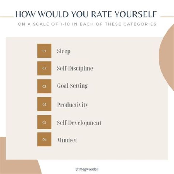What would you rate yourself on a scale from 1 10?