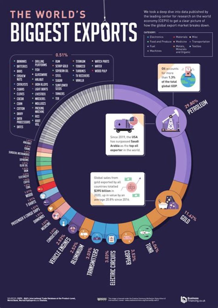 What year did the US have higher exports than imports?