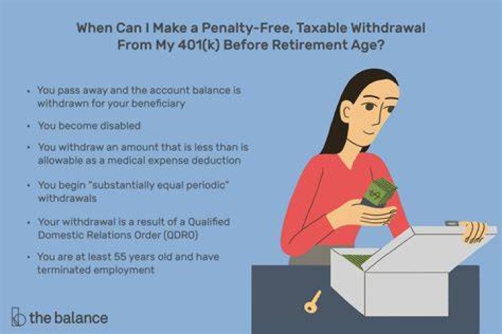 What year do you have to withdraw from 401k?