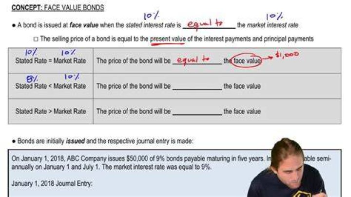 When a bond is issued at face value the amount of?