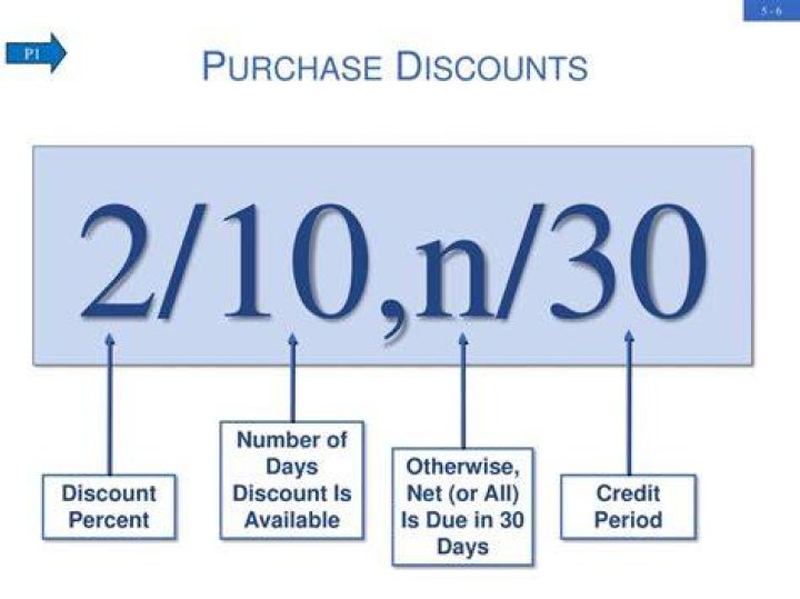 When a company is offered terms 2/10 N 30 what discount has it been offered if it pays within 10 days?