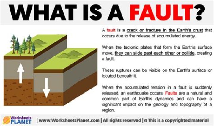 When a fault is expressed at the surface what is it called?