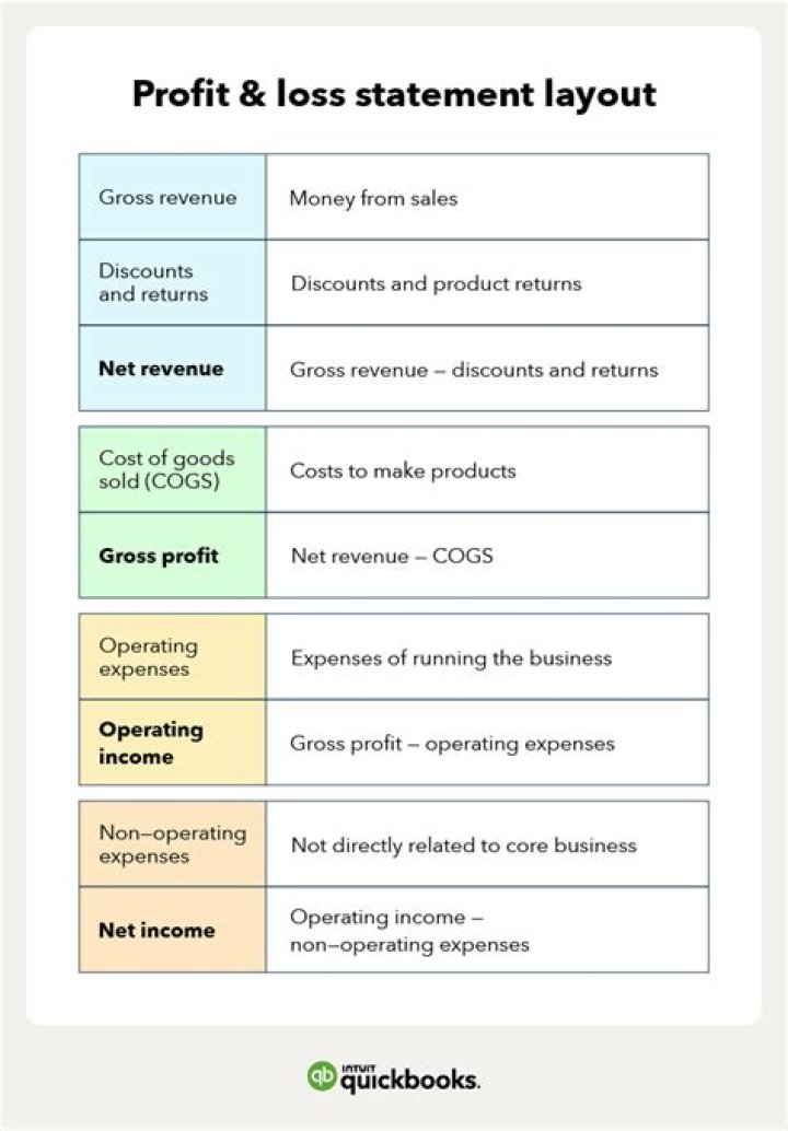 When a net loss occurred income summary is?