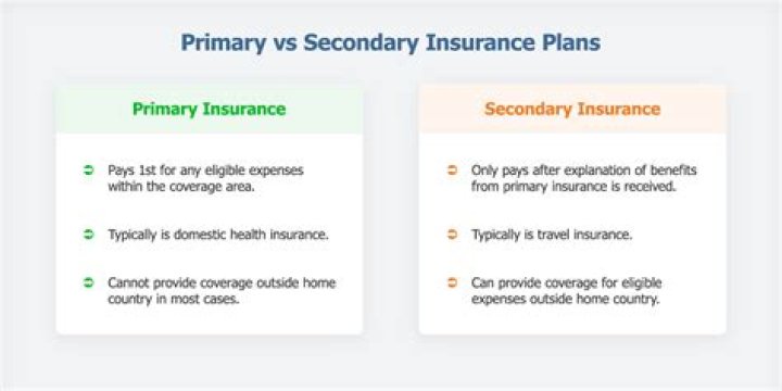 When a secondary plan will not pay any benefits if the primary plan paid the same or more than what the secondary plan allows for that dentist it is called a non?