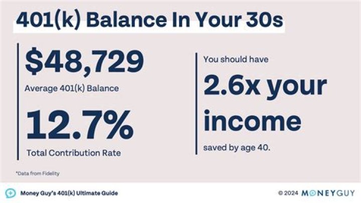 When can I use my 401k funds after I retire?