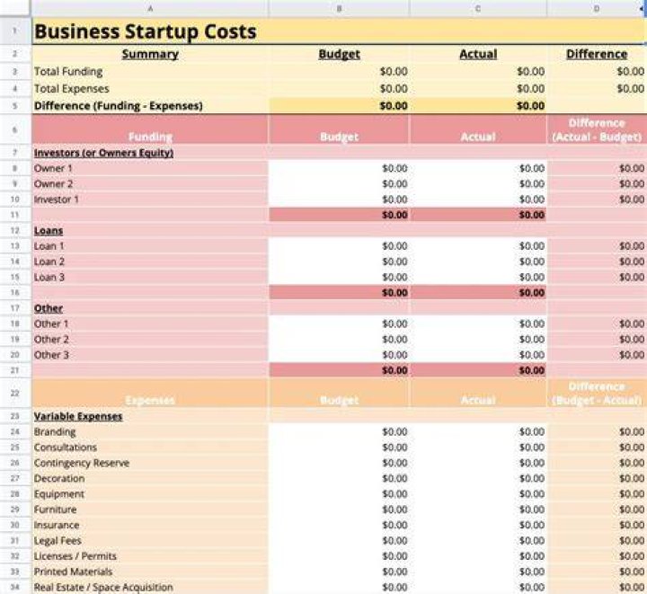 When can start up costs be expensed?