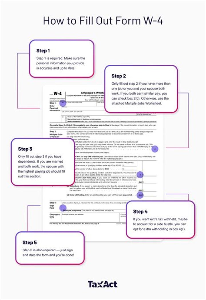 When completing a W-4 form what would you put in 1?