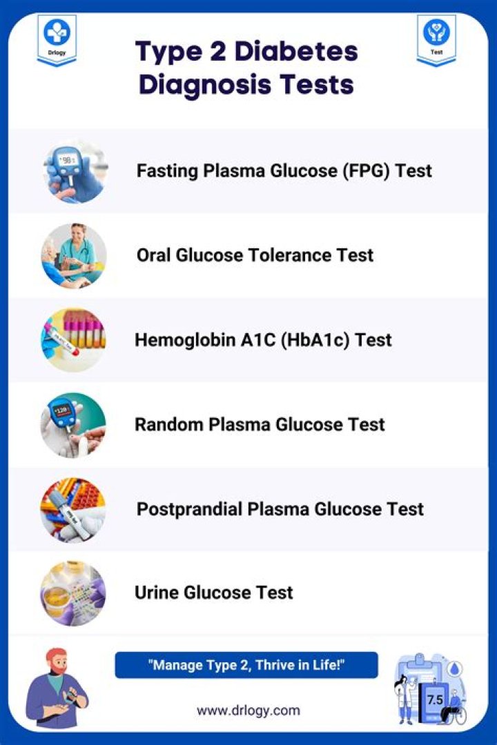 When did diabetes first get diagnosed?