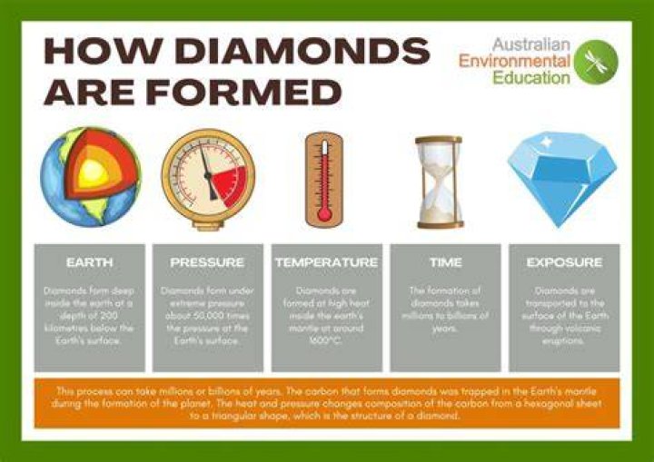 When did diamonds come to Europe?