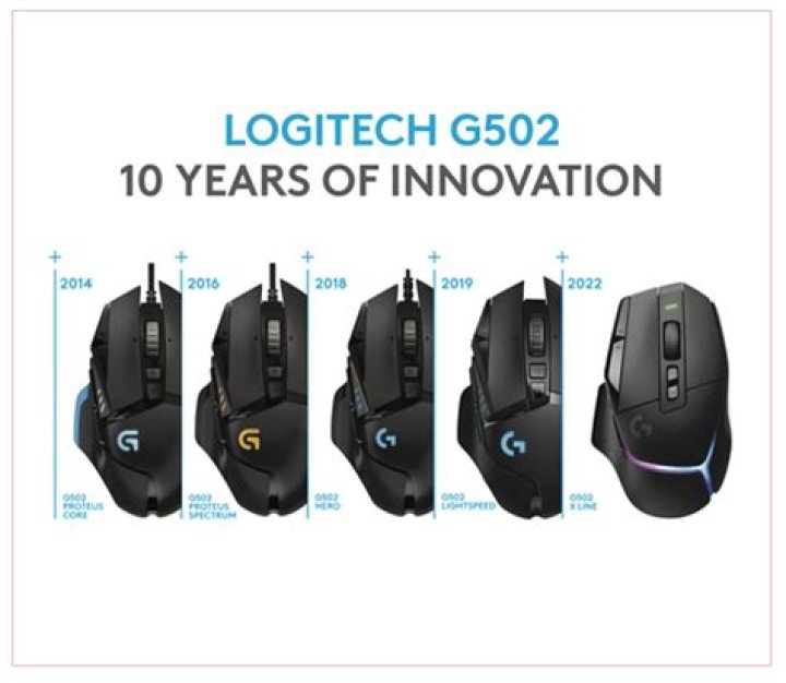 When did Logitech go public?