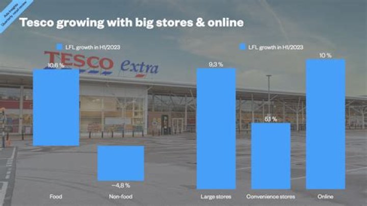 When did Tesco start trading?
