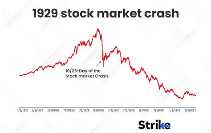 When did the stock market crash before ww2?