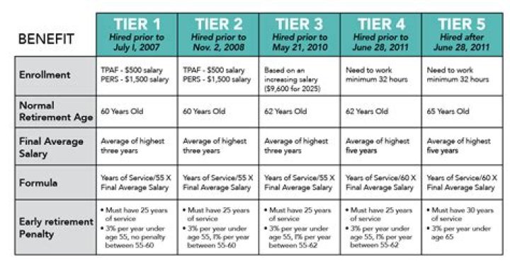 When did tier 4 end in NYS?