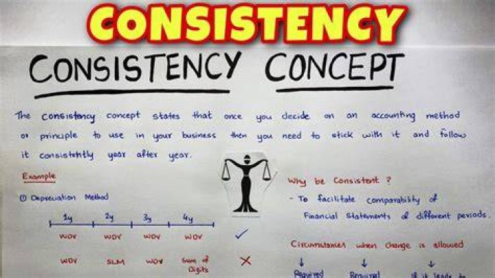 When discussing financial accounting information what does consistency mean?