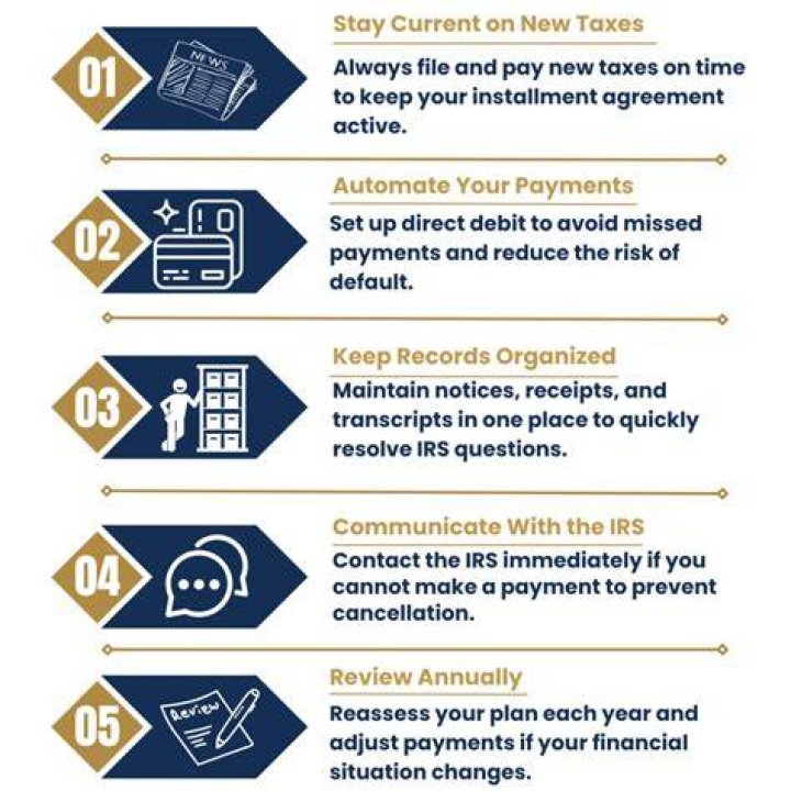 When do I have to pay IRS installment agreement?